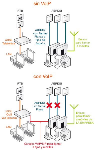 Esquema de funcionamiento de Oigaa Direct
